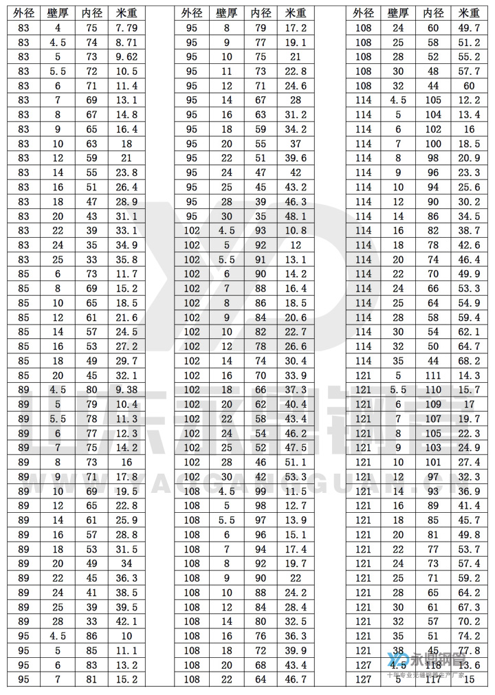 无缝91粉色视频下载尺寸规格表10-5