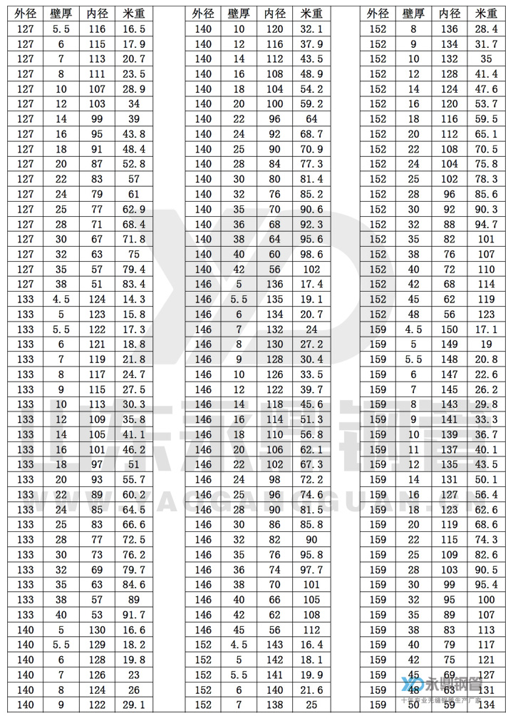 无缝91粉色视频下载尺寸规格表10-6