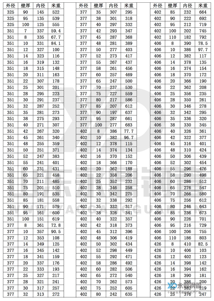 无缝91粉色视频下载尺寸规格表10-9