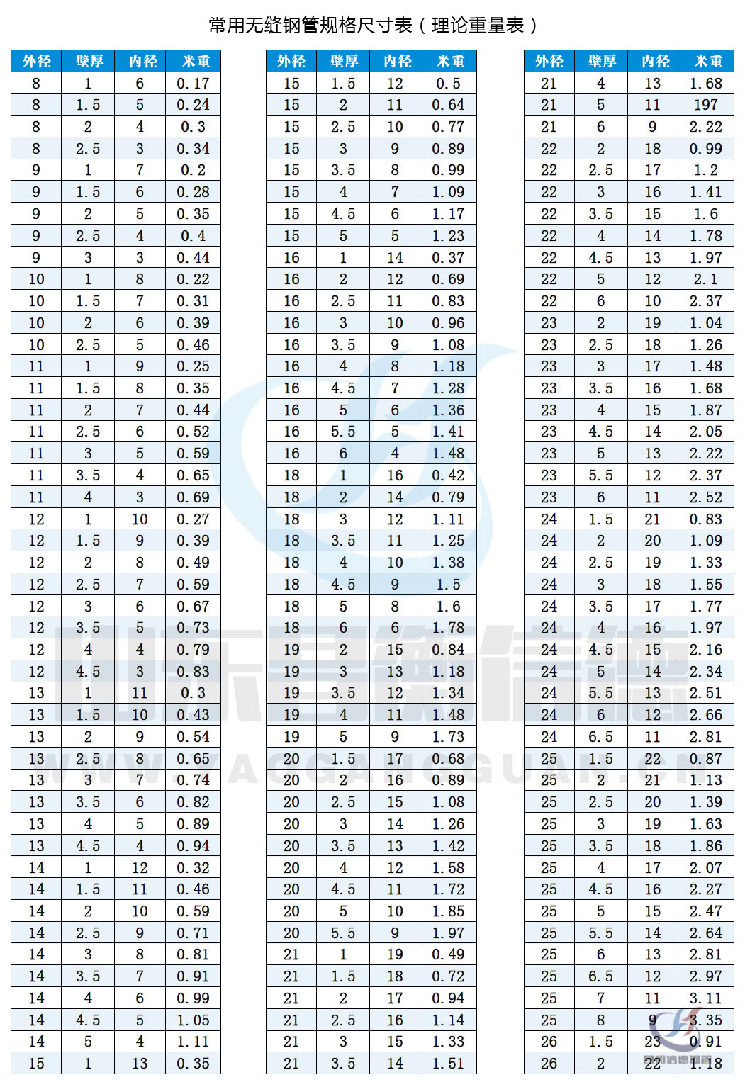 无缝91粉色视频下载规格表10-1